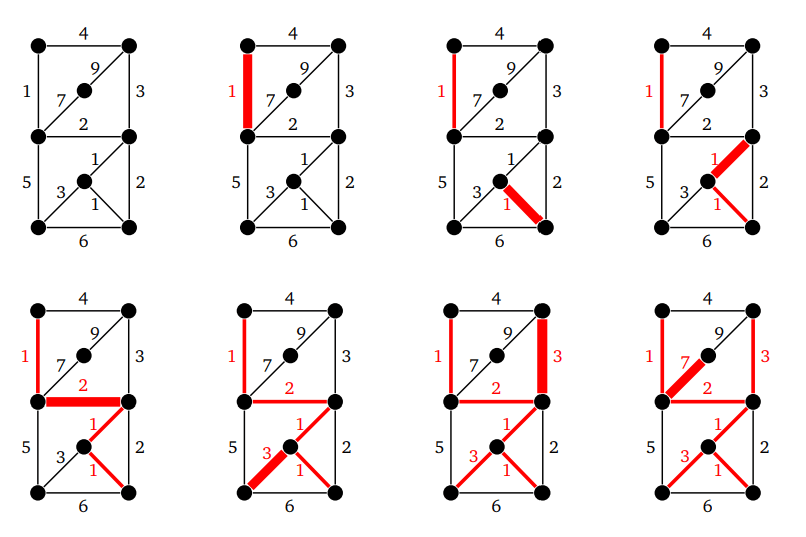 600-minimum_spanning3