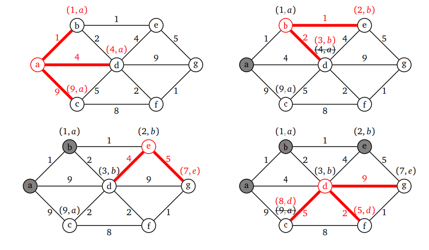 650-shortest_paths1