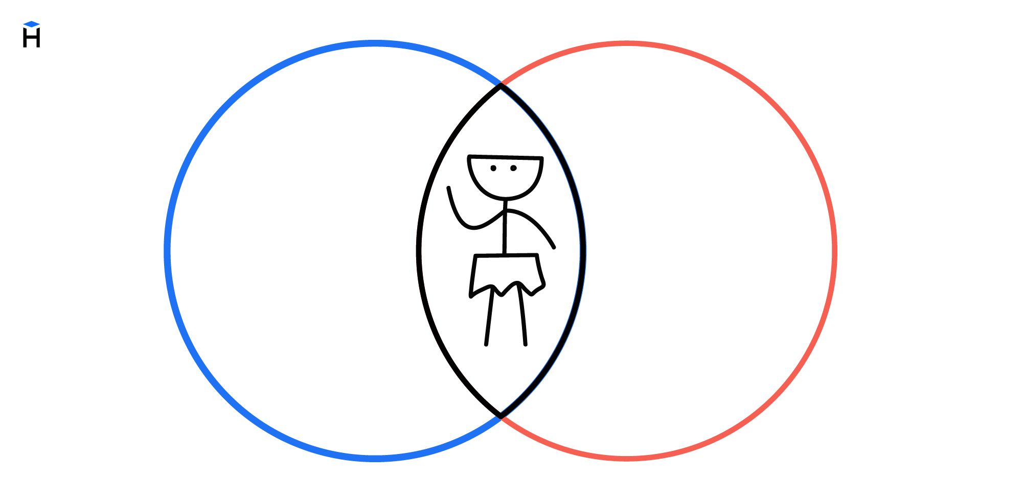 set-theory-difference-1