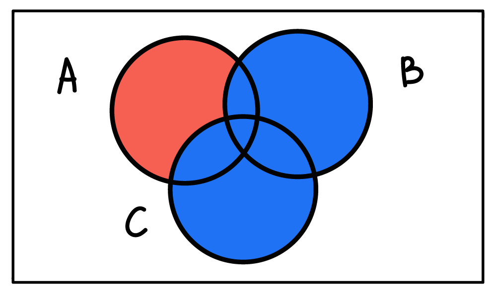 set-theory-difference-5