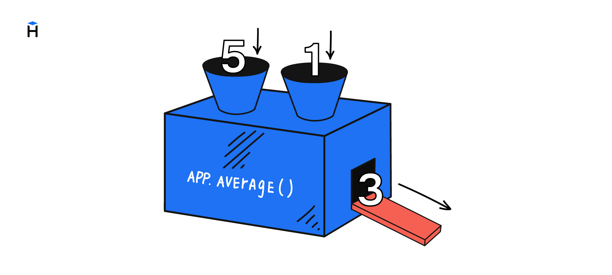 Метод App.average()