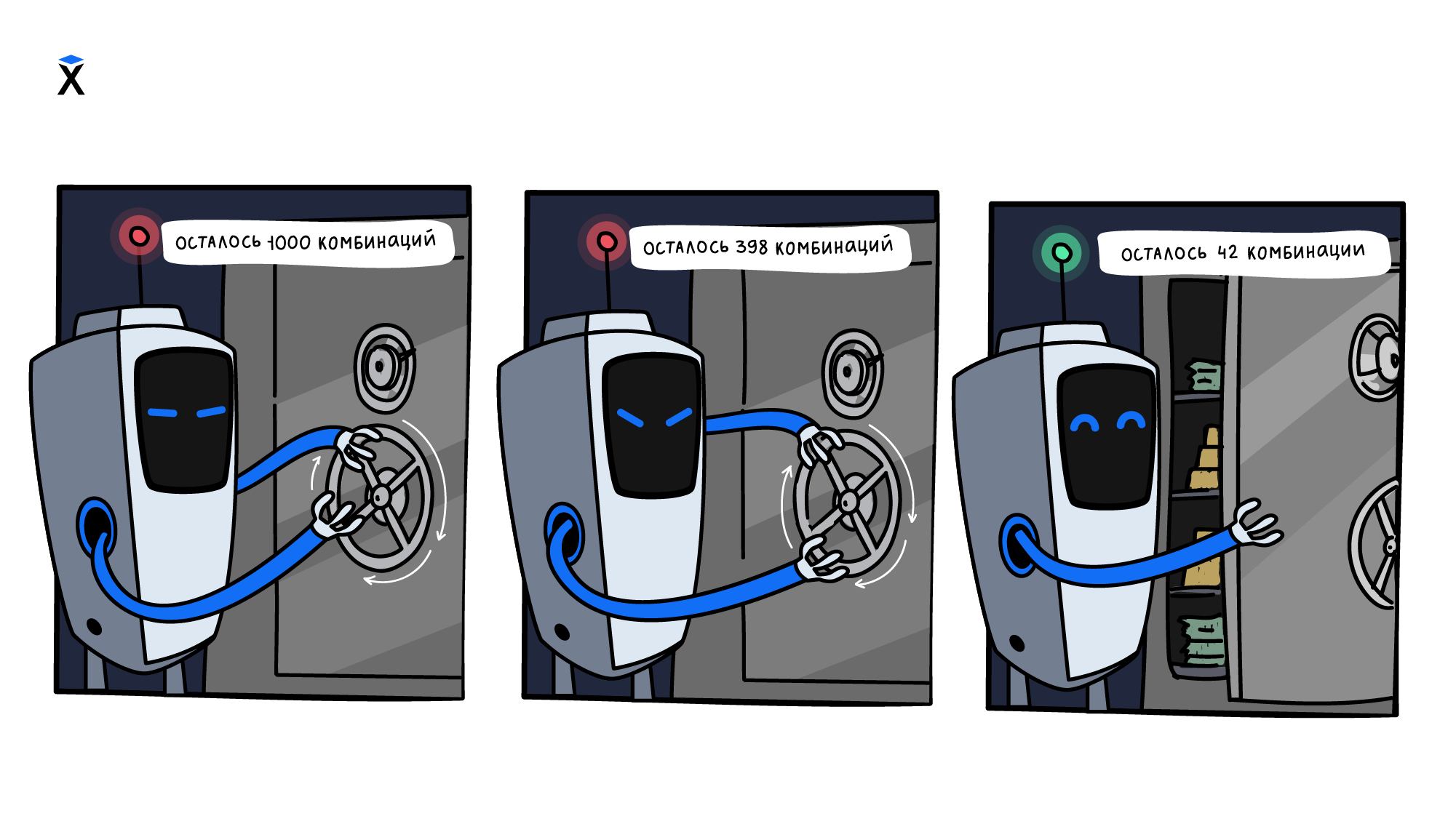 Условия внутри цикла