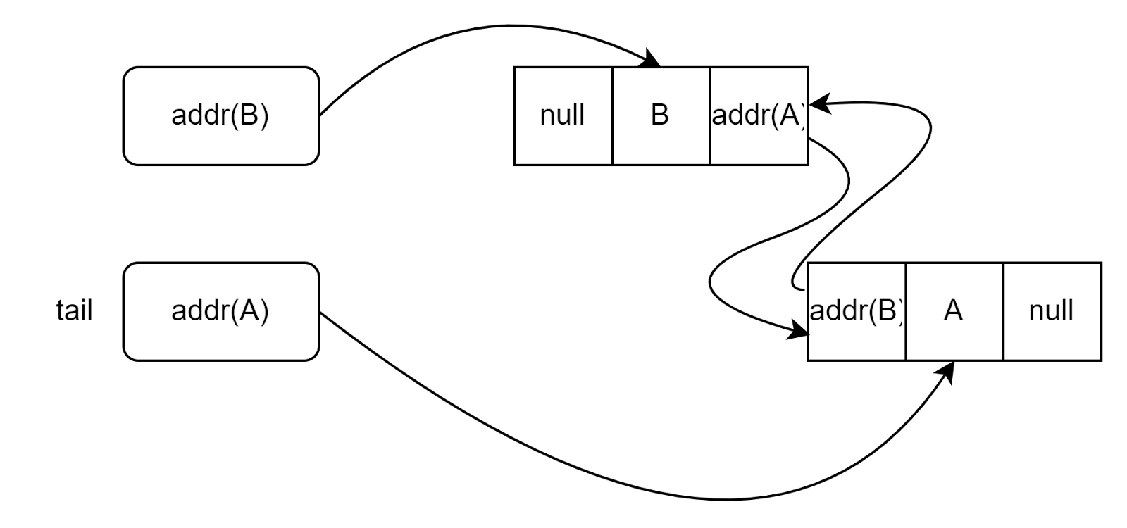double-linked-list-5