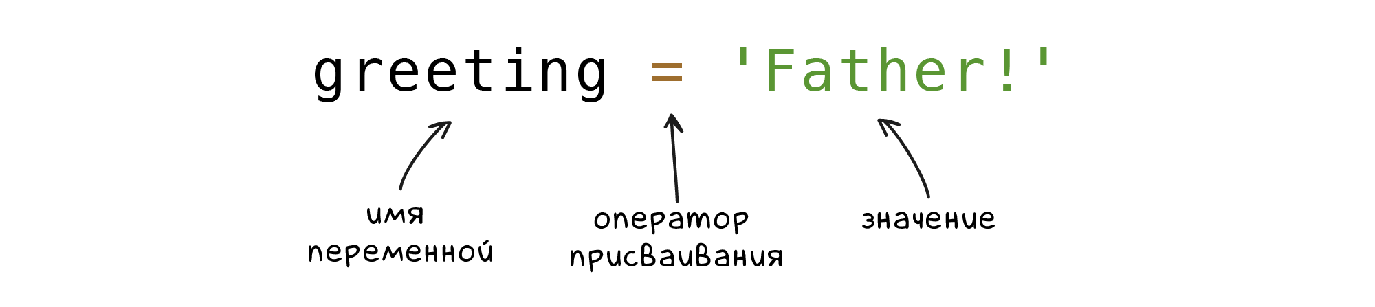Определение переменной