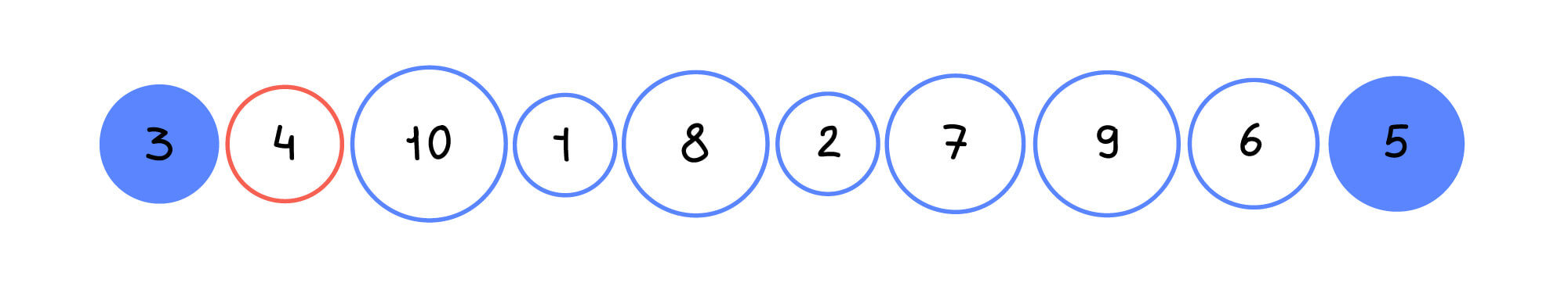 Быстрая сортировка