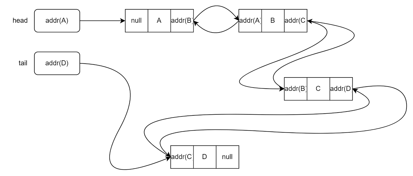 double-linked-list-2