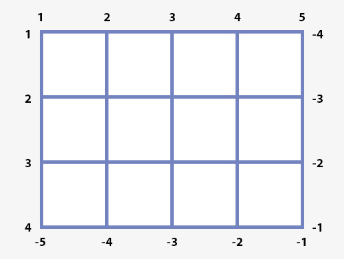 Нумерация Grid-линий