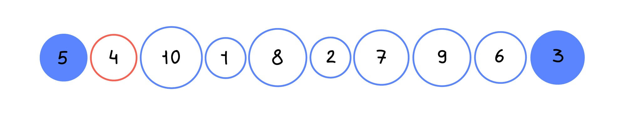Быстрая сортировка
