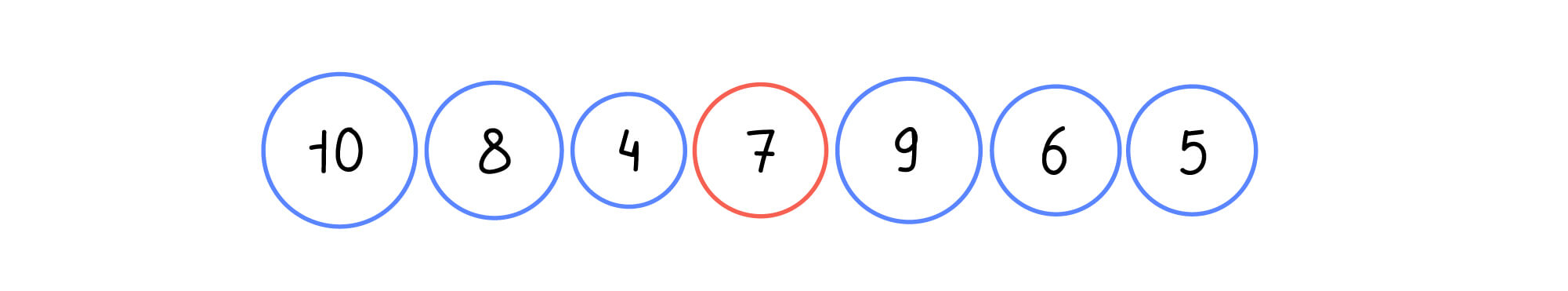 Быстрая сортировка