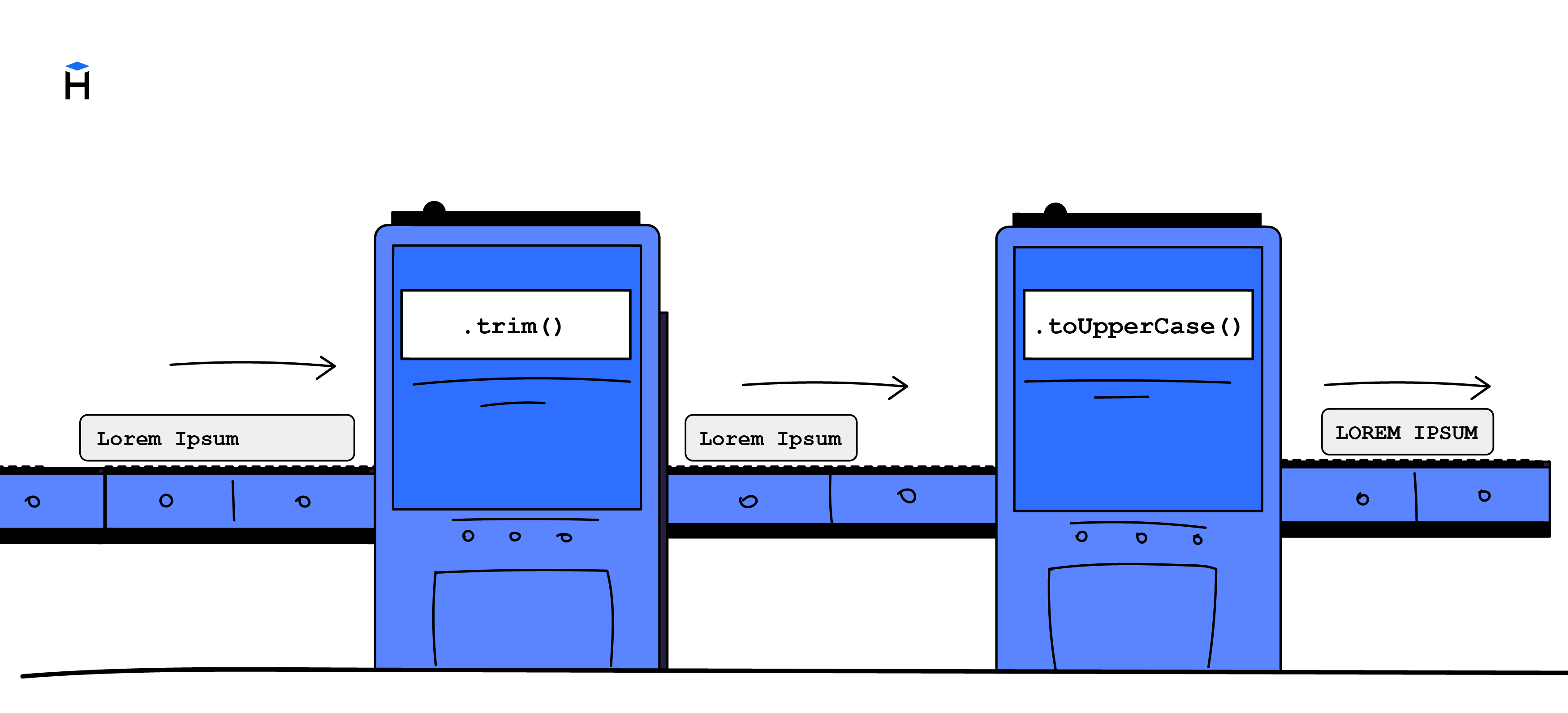 Конвеер методов, trip обрезает пробелы, toUppreCase - переводит символы в верхний регистр