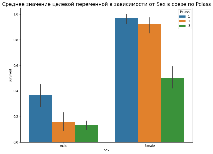average-target-variable-by-sex-in-pclass-slice