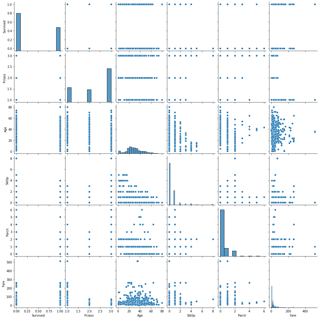 pairwise-distribution-plots