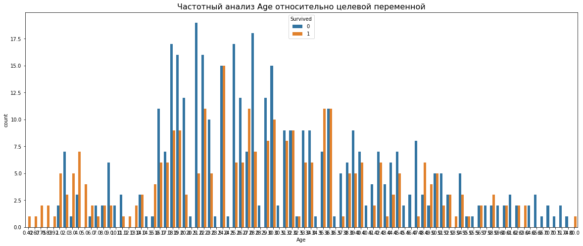 age-frequency-analysis-relative-to-target-variabl