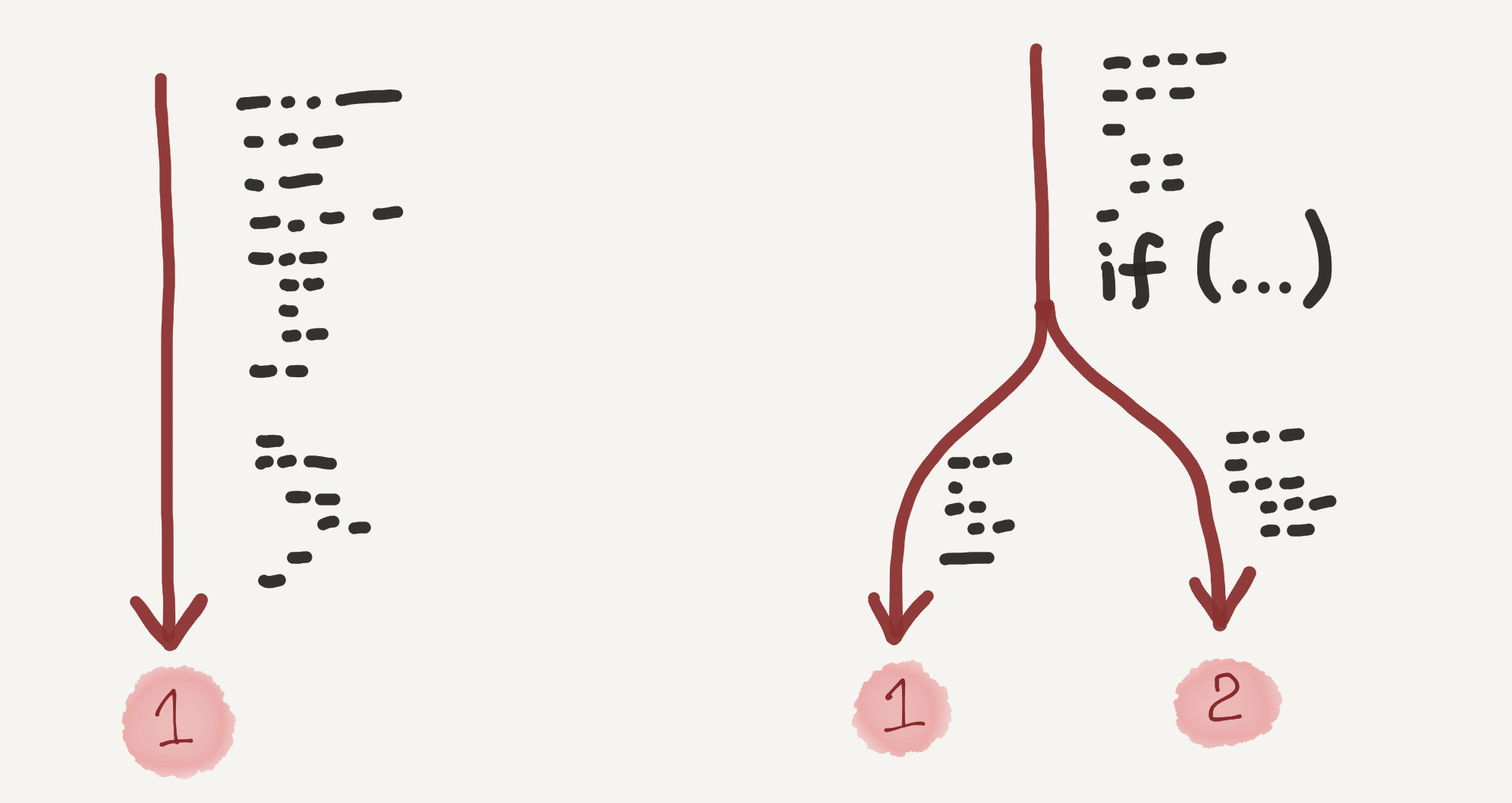 Цикломатическая сложность