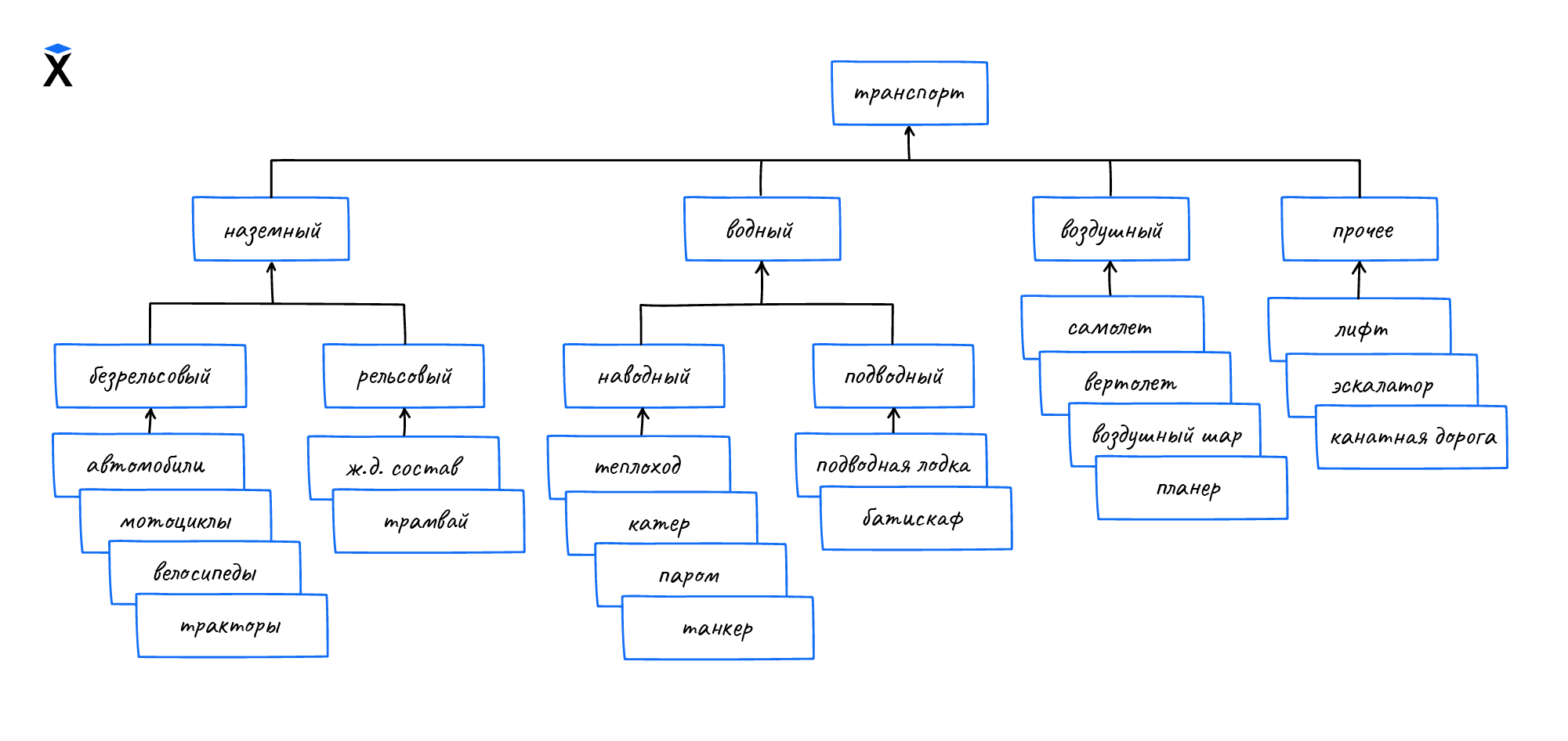 Иерархия в ООП