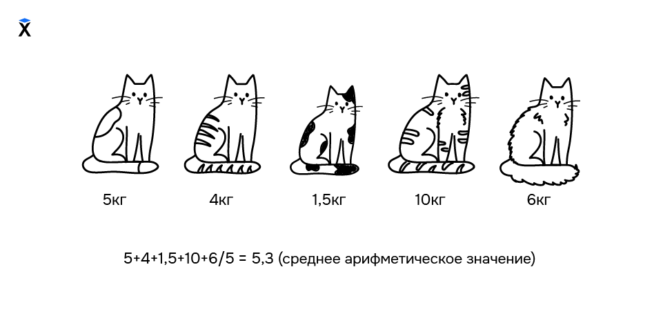 Вычисление среднего значения