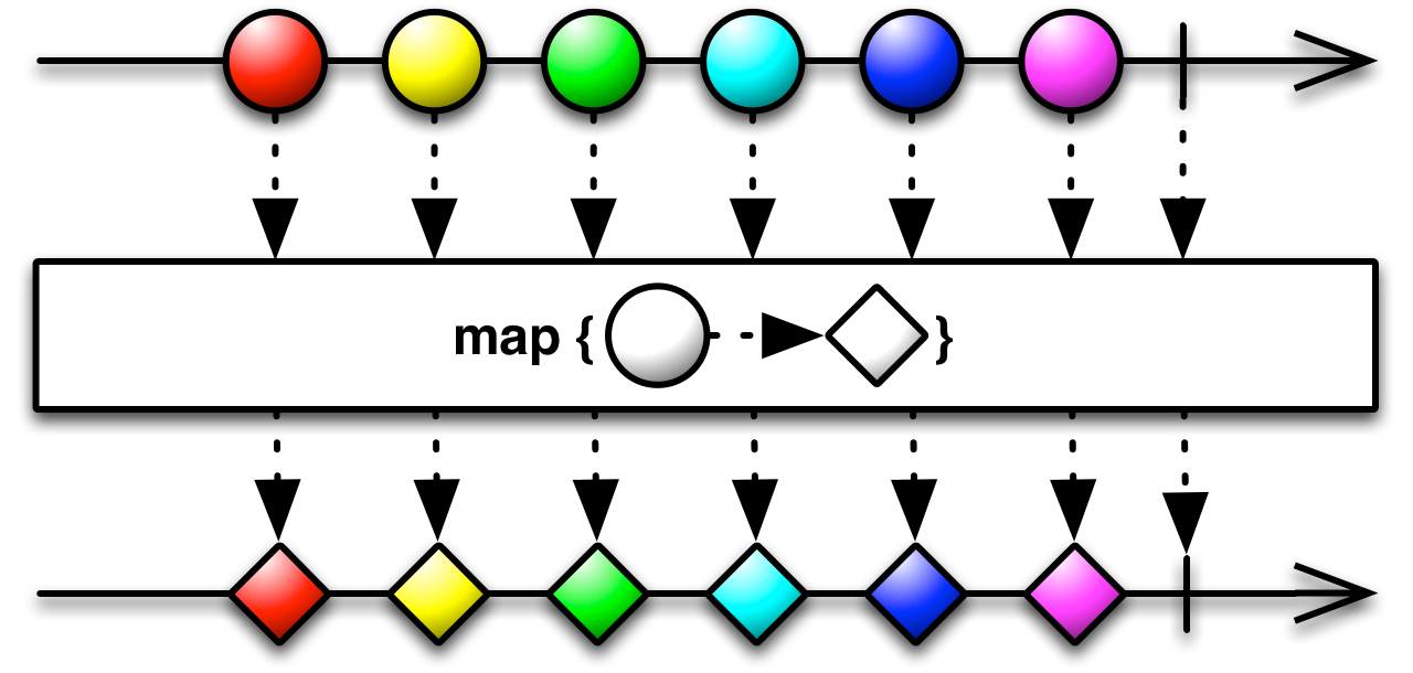 Отображение