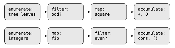 Стандартные интерфейсы