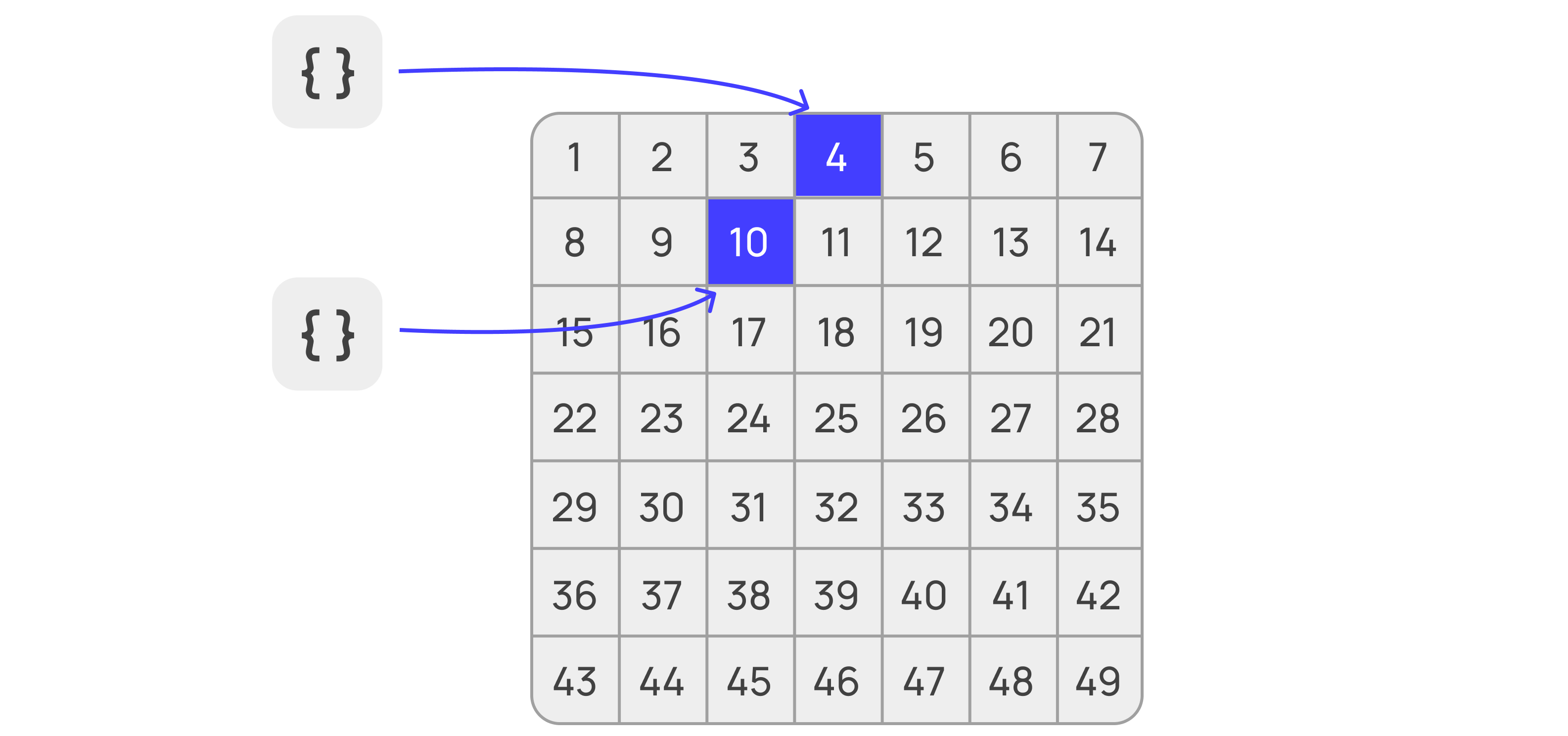 Два разных объекта