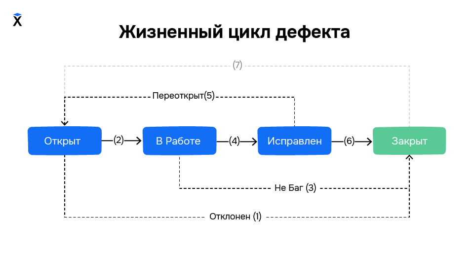 defect_lifecycle