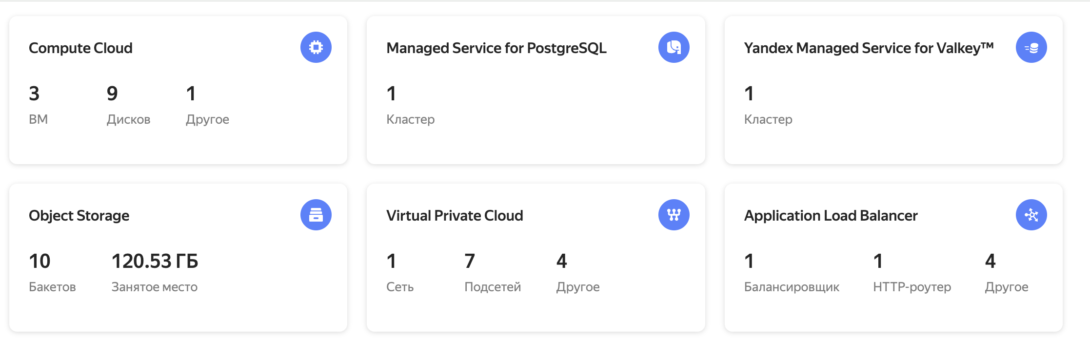 Инфраструктура в Yandex Cloud