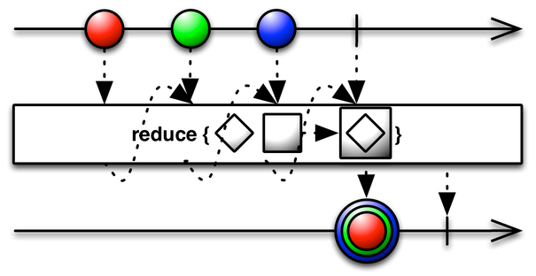 Фильтрация
