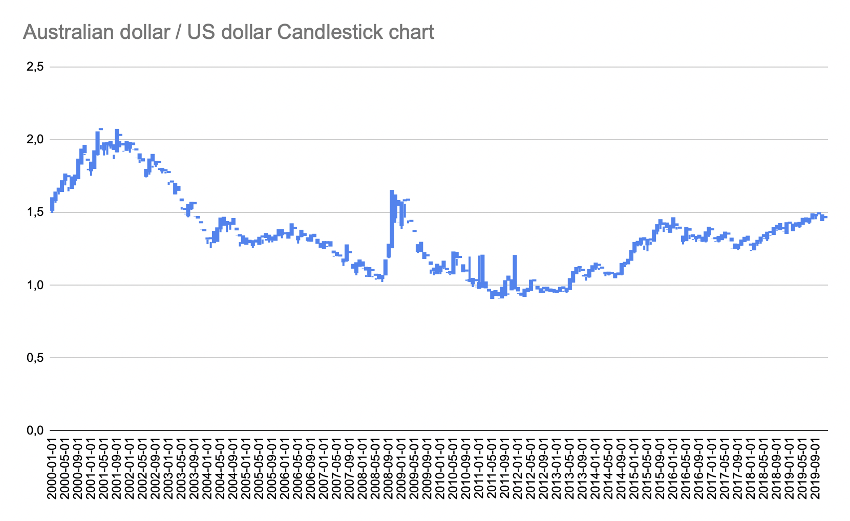 full_candlestick_chart