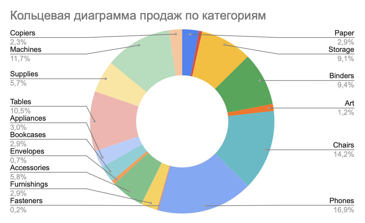doughnut_chart