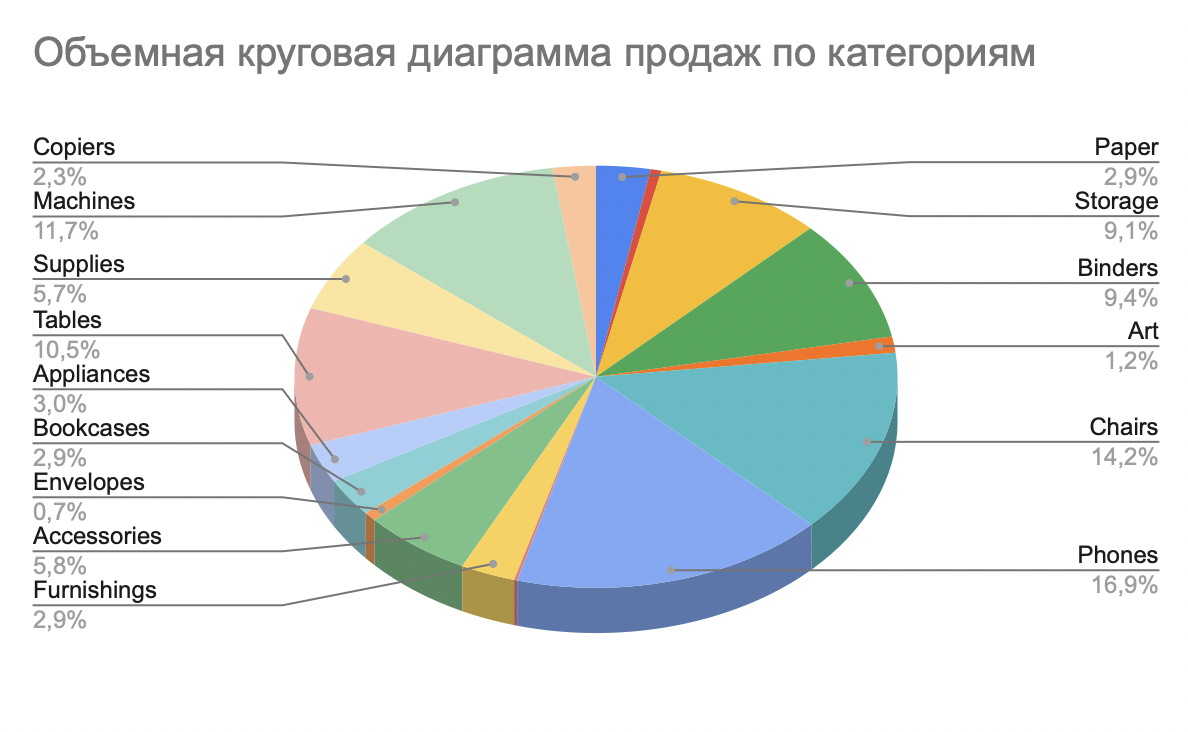 volumetric_pie_chart