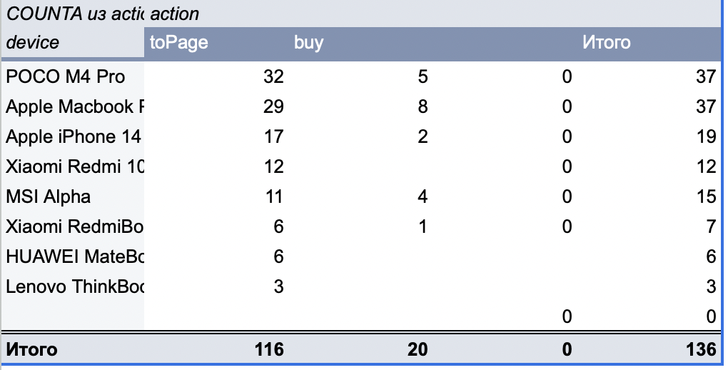 second_month_device_table