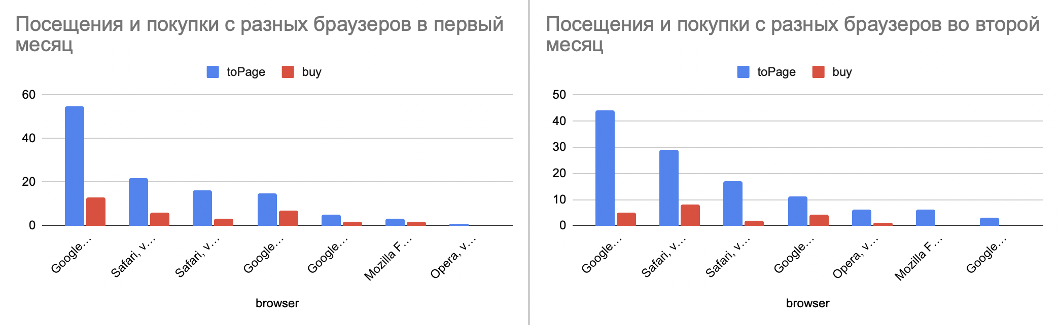 funnel_charts_browser
