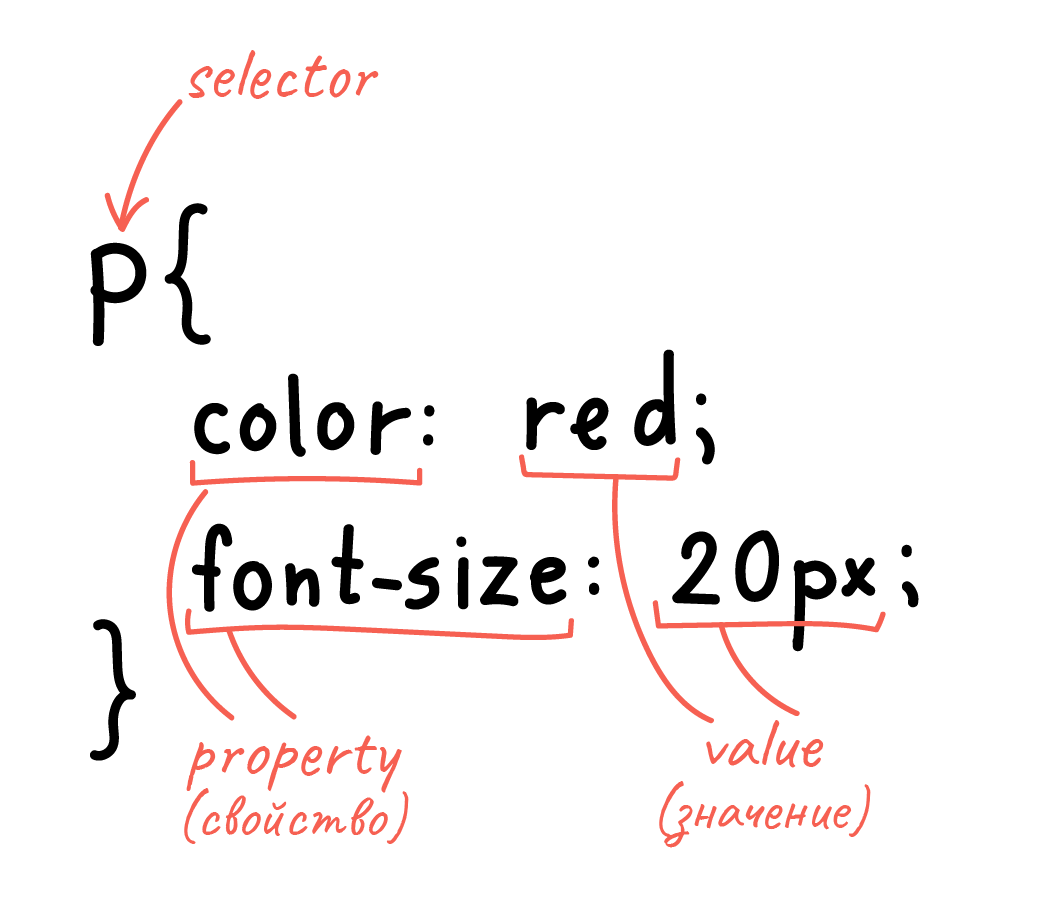 Схема селектора CSS